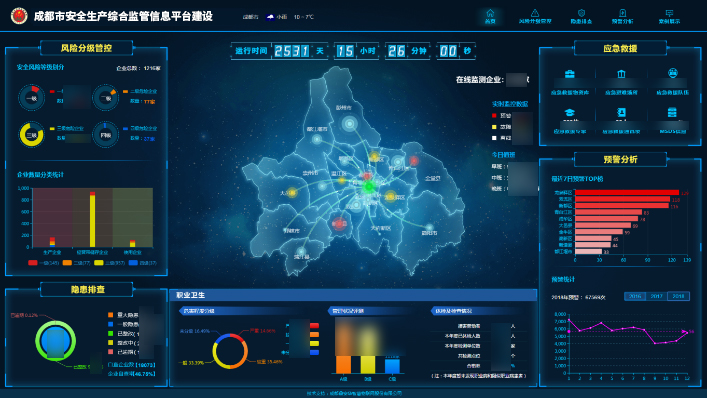 成都市安全生產綜合監管信息平臺建設